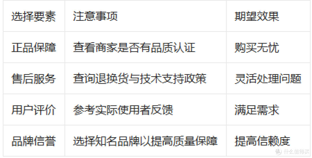 如何选购3-12岁电话手表以及儿童相机?