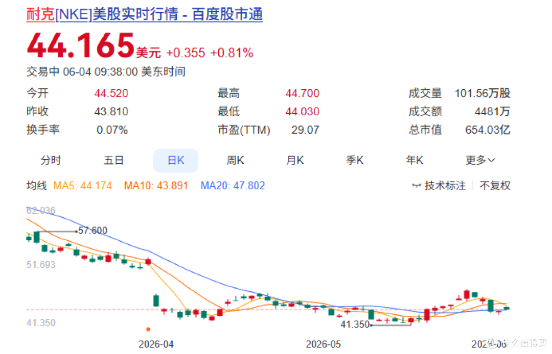 我都买了些国产的鞋子,耐克在中国已经不被过度追捧!