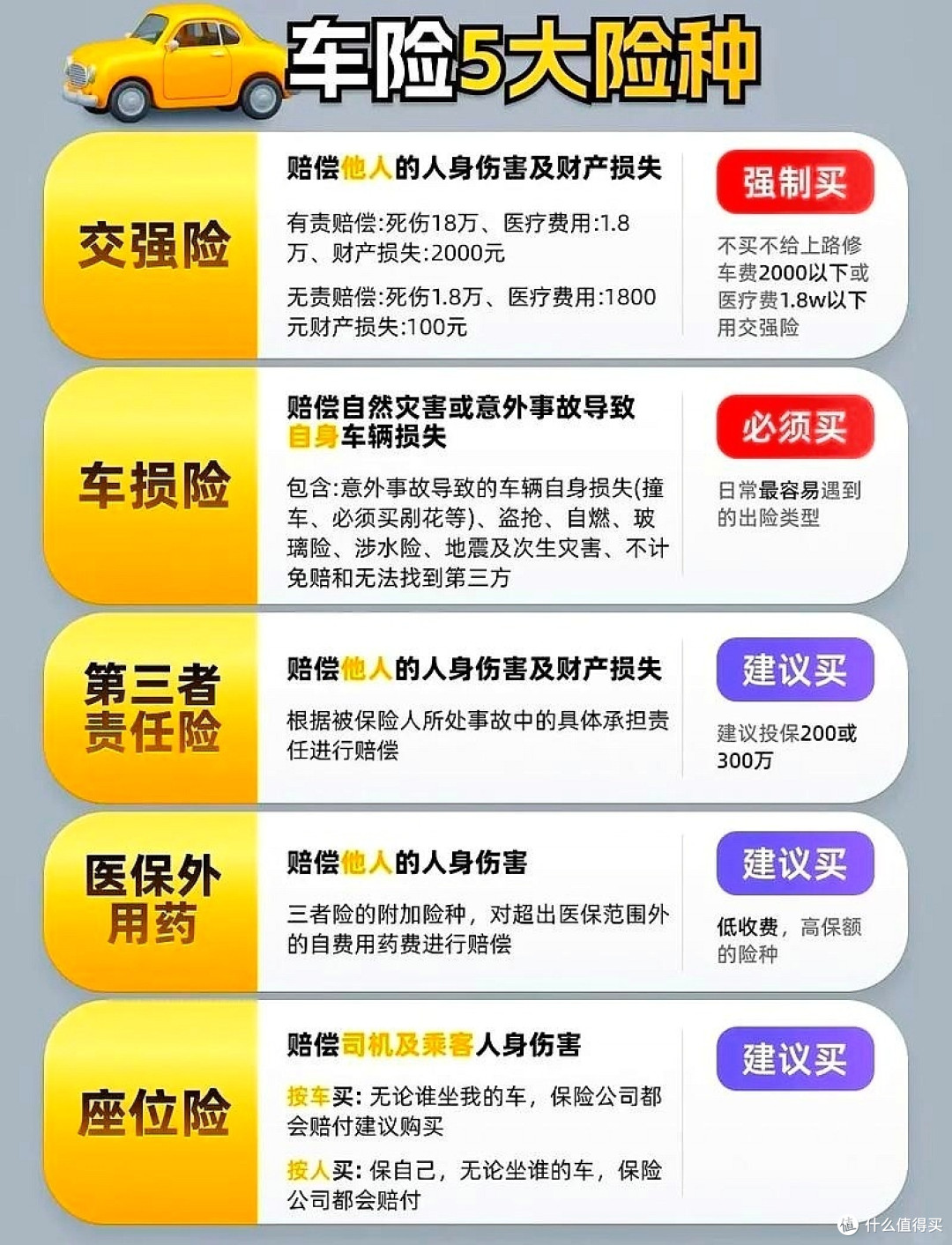 用车省下的钱,全贴给了保费?新能源车主,你的车险涨了吗?