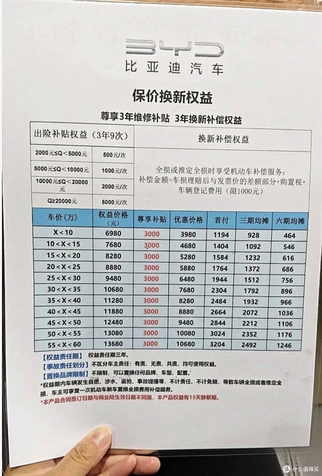 用车省下的钱,全贴给了保费?新能源车主,你的车险涨了吗?
