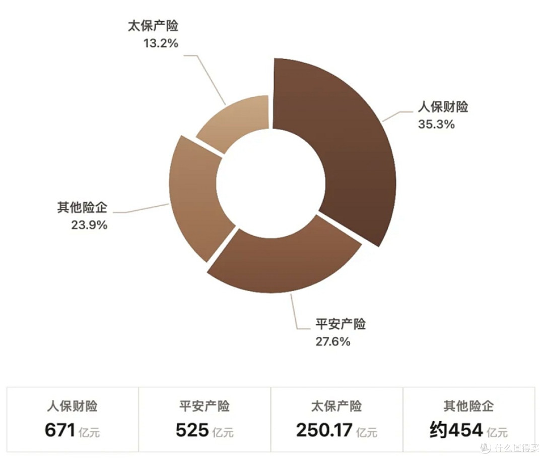 用车省下的钱,全贴给了保费?新能源车主,你的车险涨了吗?