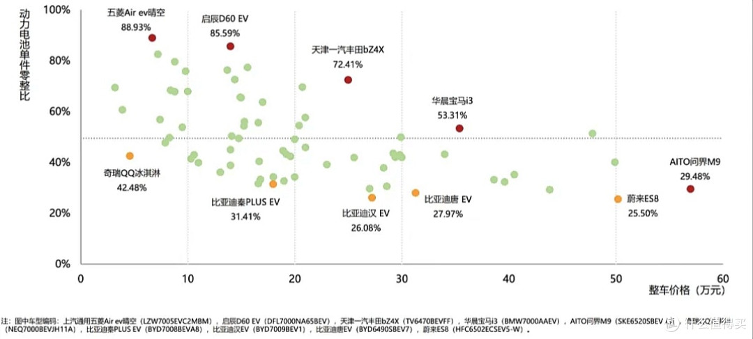 用车省下的钱,全贴给了保费?新能源车主,你的车险涨了吗?