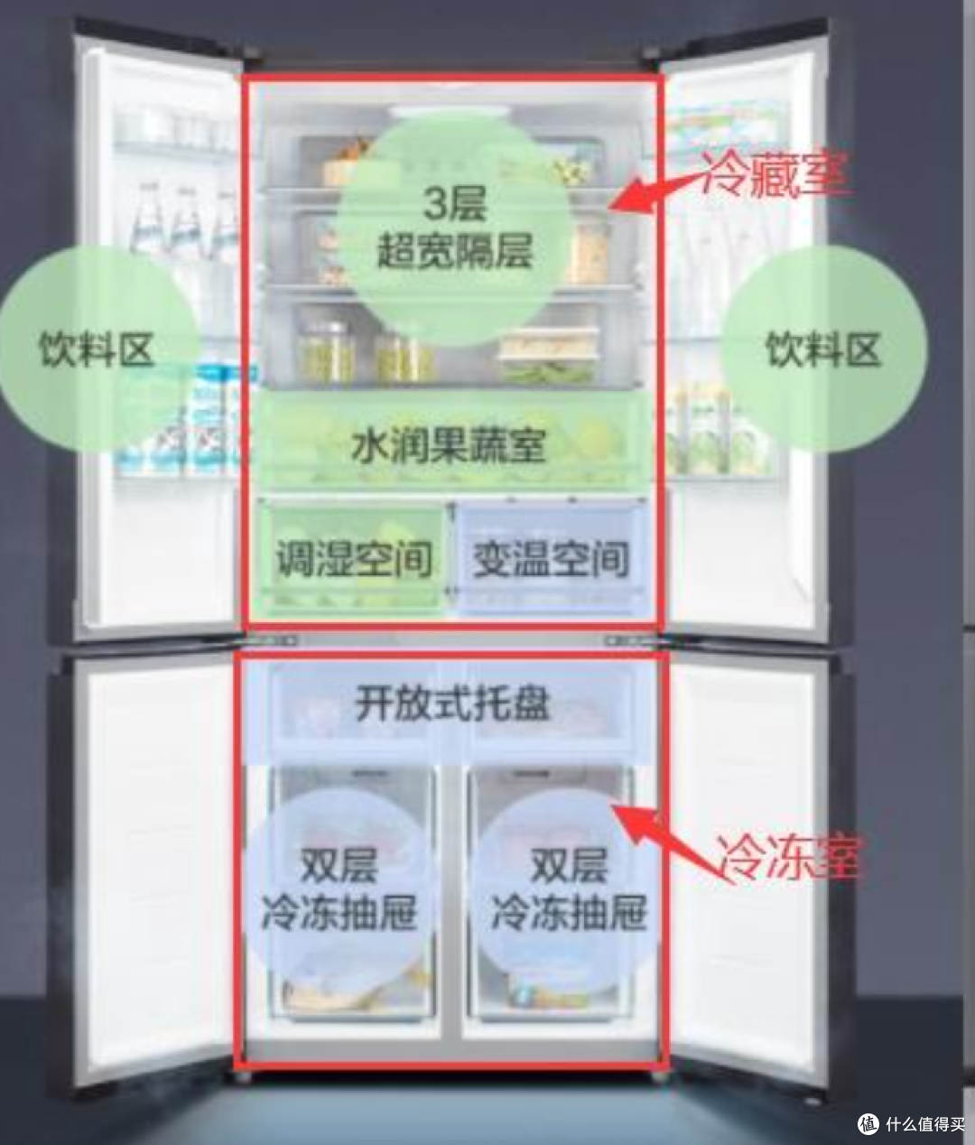 2026冰箱选购:闭眼入不踩坑的保姆级攻略