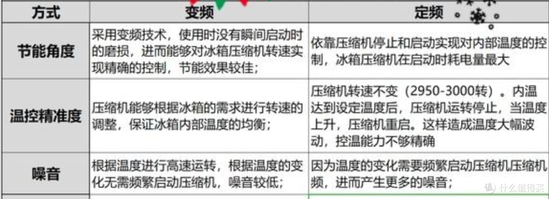 2026冰箱选购:闭眼入不踩坑的保姆级攻略