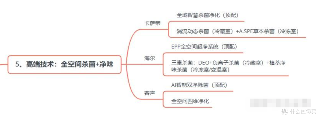 2026冰箱选购:闭眼入不踩坑的保姆级攻略