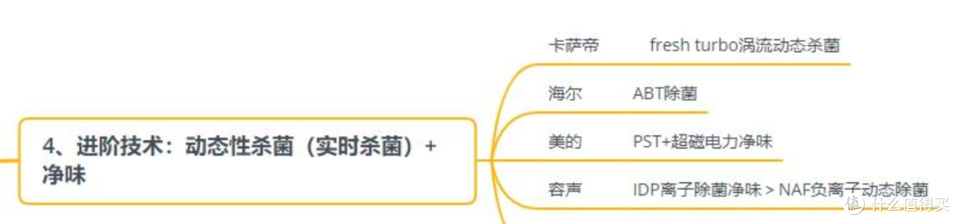 2026冰箱选购:闭眼入不踩坑的保姆级攻略