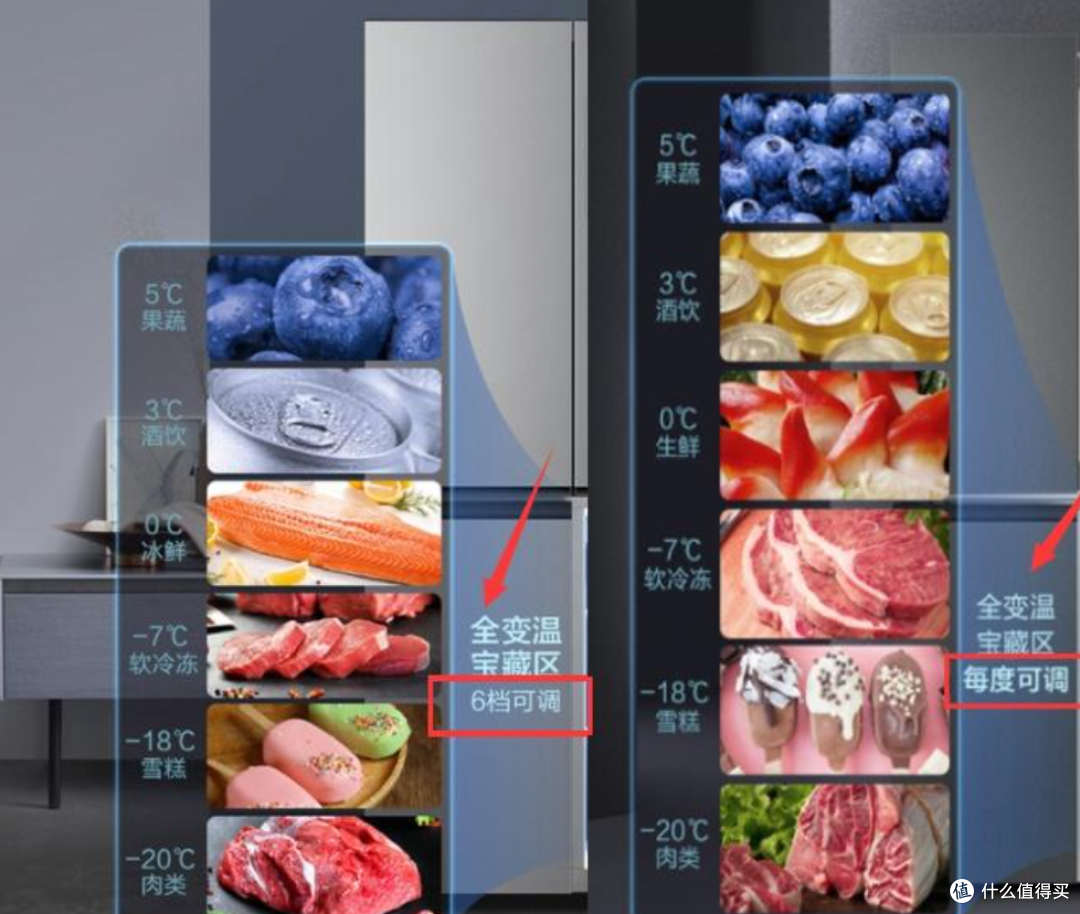 2026冰箱选购:闭眼入不踩坑的保姆级攻略