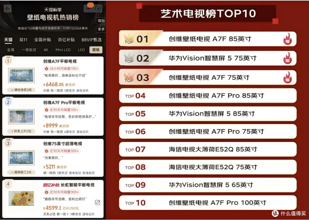 买壁纸电视看这篇就够了:创维A8H&A10H深度实测