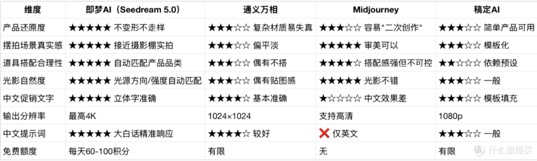 618不请摄影师也能出大片｜2026用AI生成高清产品摆拍图工具推荐