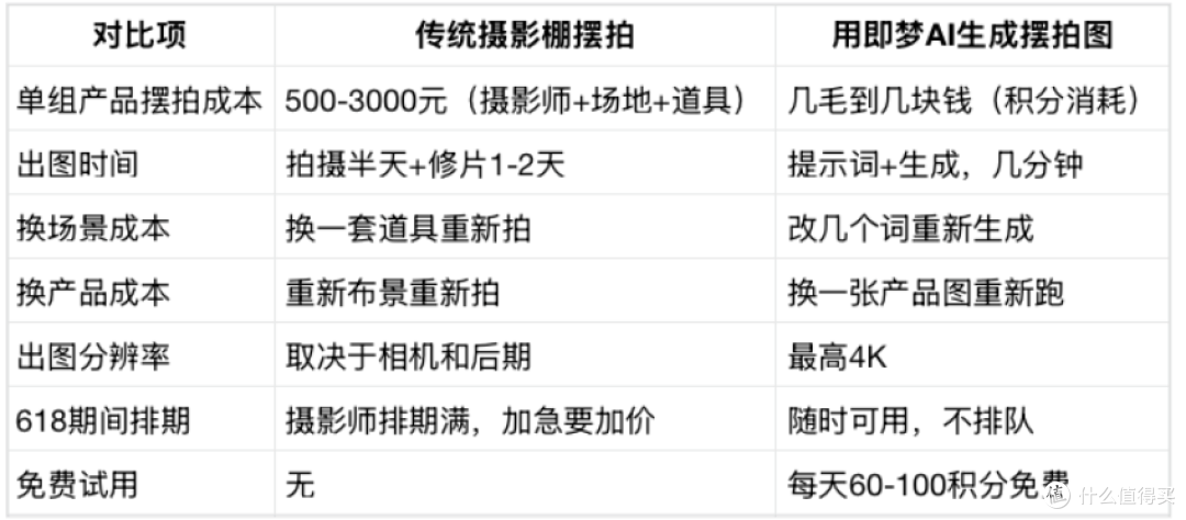 618不请摄影师也能出大片｜2026用AI生成高清产品摆拍图工具推荐