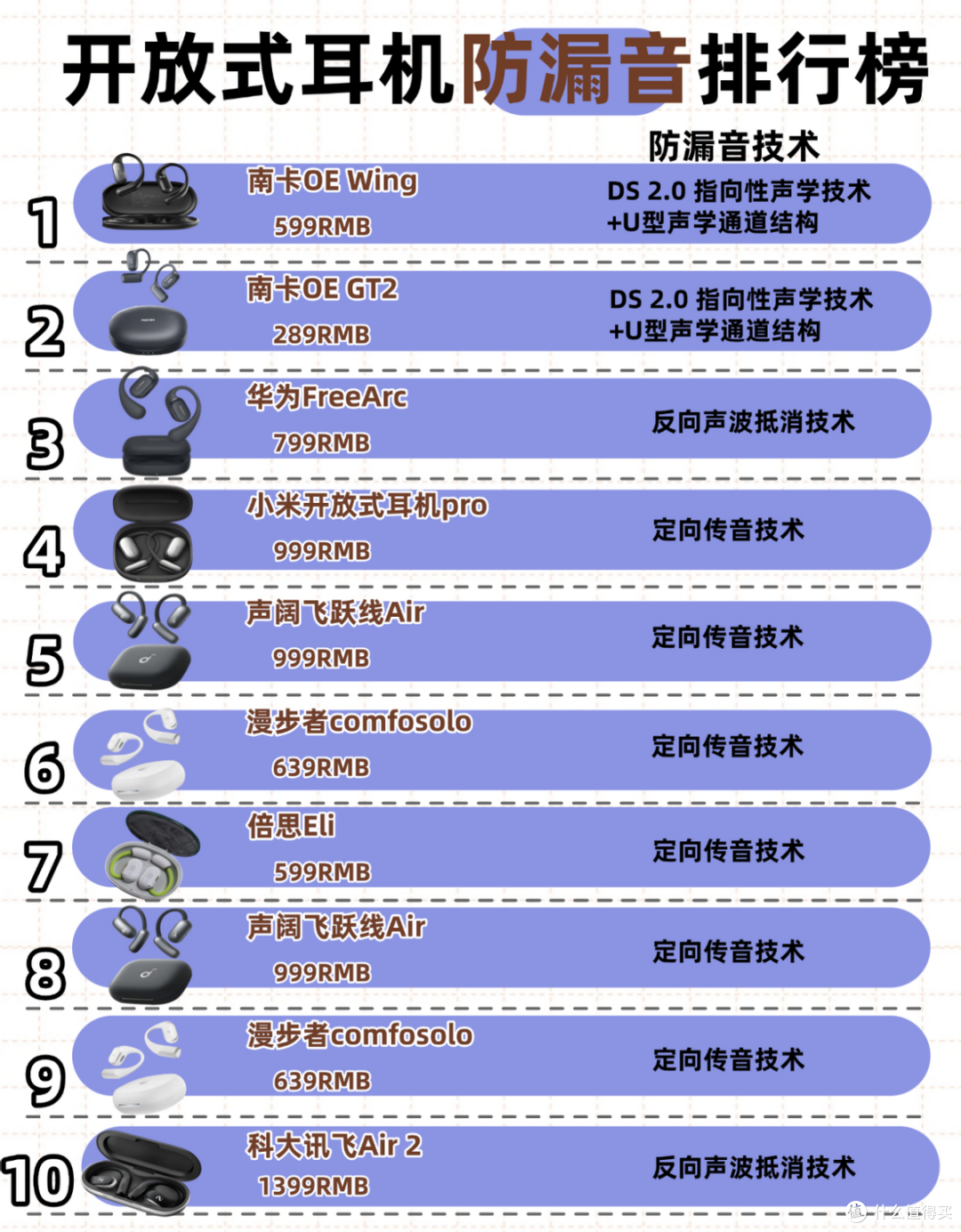 开放式耳机漏音严重吗?2026十款防漏音最好的开放式耳机推荐