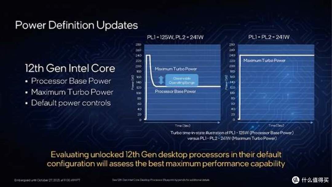 硬件干货:玩游戏电脑选win10还是win11,区分AMD英特尔CPU代差