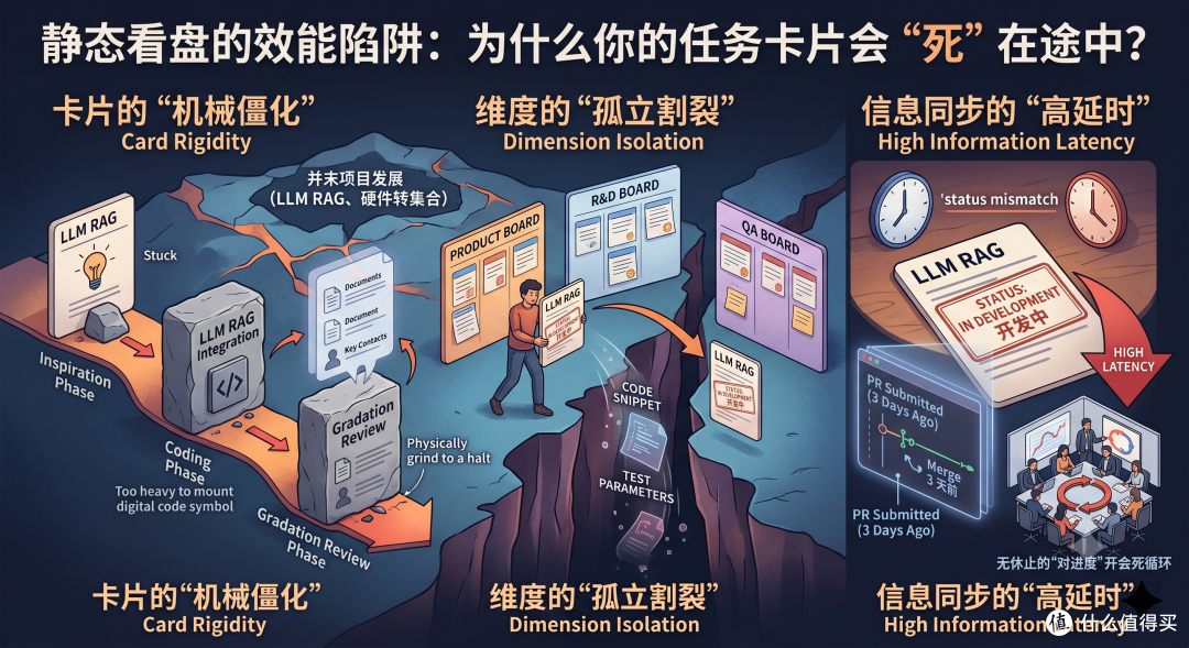 告别机械僵化!2026多维矩阵如何让卡片自适应演进?