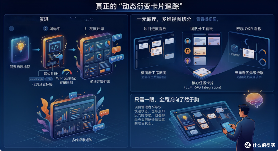 告别机械僵化!2026多维矩阵如何让卡片自适应演进?