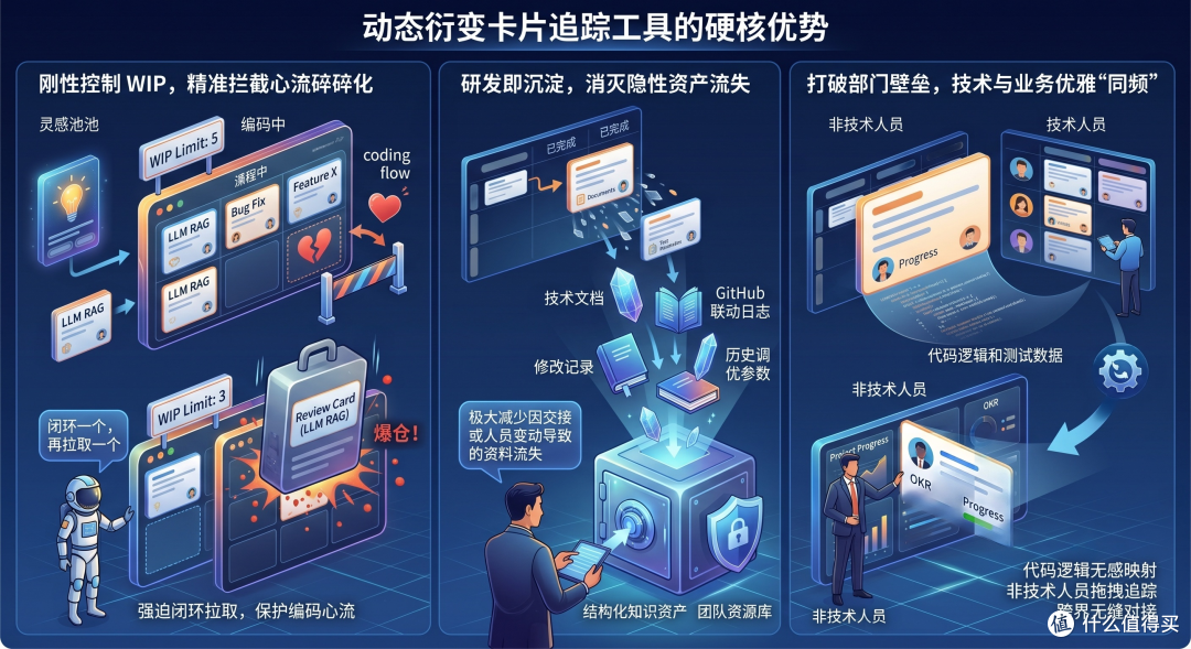 告别机械僵化!2026多维矩阵如何让卡片自适应演进?