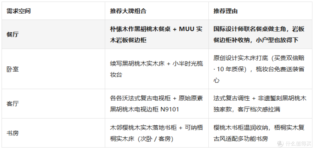 高端实木家具知名大牌有哪些