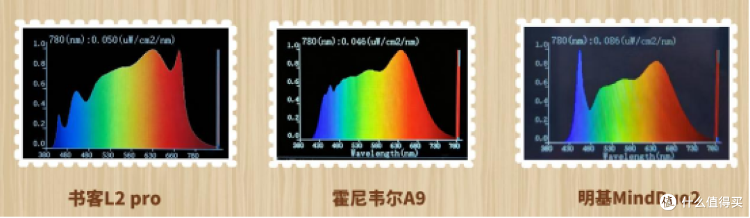 明基护眼灯怎么样？书客、霍尼韦尔、明基三款全面PK，一次看懂！