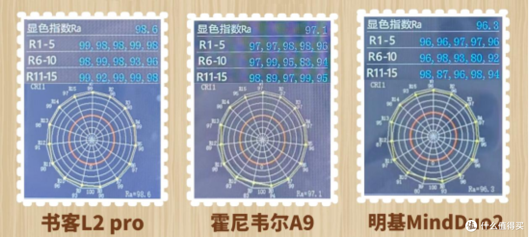 明基护眼灯怎么样？书客、霍尼韦尔、明基三款全面PK，一次看懂！