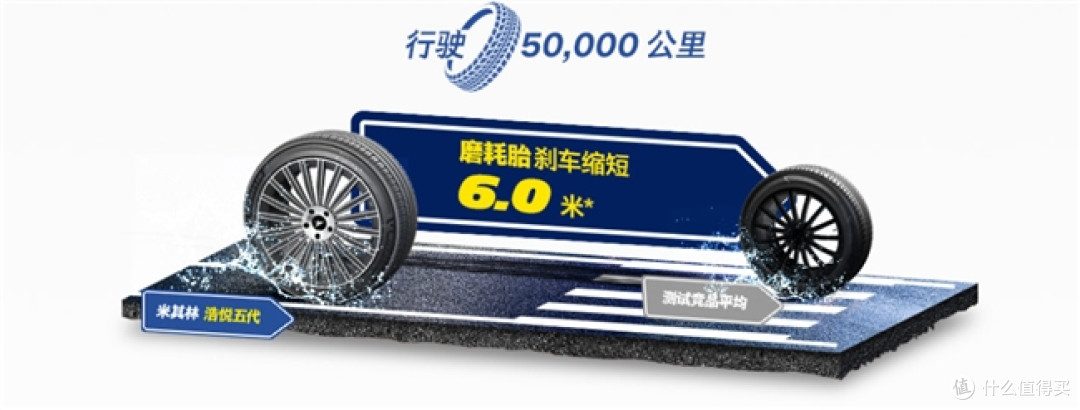 刹车距离短的轮胎推荐:多品牌制动性能对比指南
