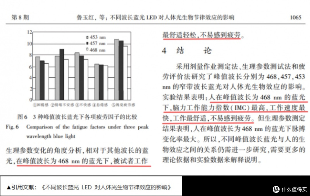 护眼还能提专注力?琪朗460-480nm有益蓝光增补背后的科学
