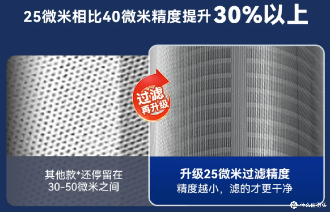 前置过滤器哪个品牌好？2026高口碑、高性价比推荐