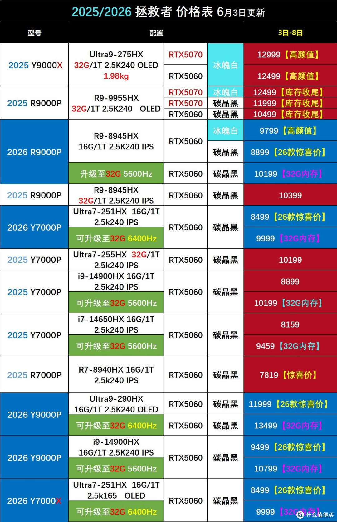 拯救者全系列报价整理|25/26款游戏本选购干货