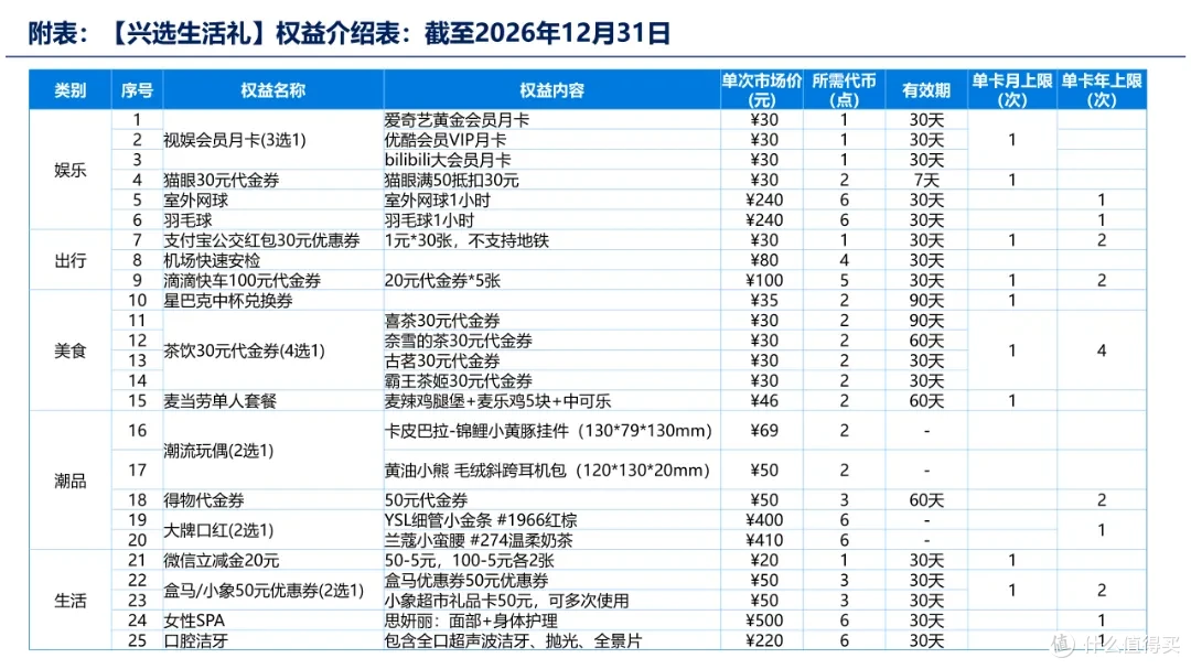 热门小神卡要温暖,兴业行悠白权益突变!
