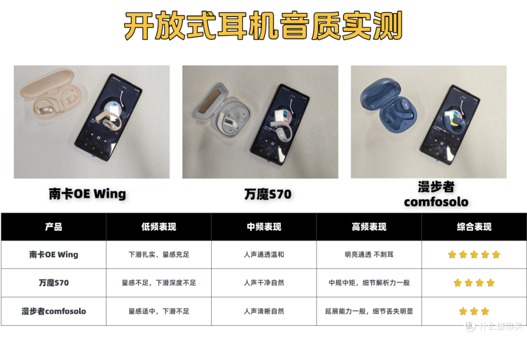 哪款开放式耳机更值得入手?南卡、万魔、漫步者热门机型实测对比