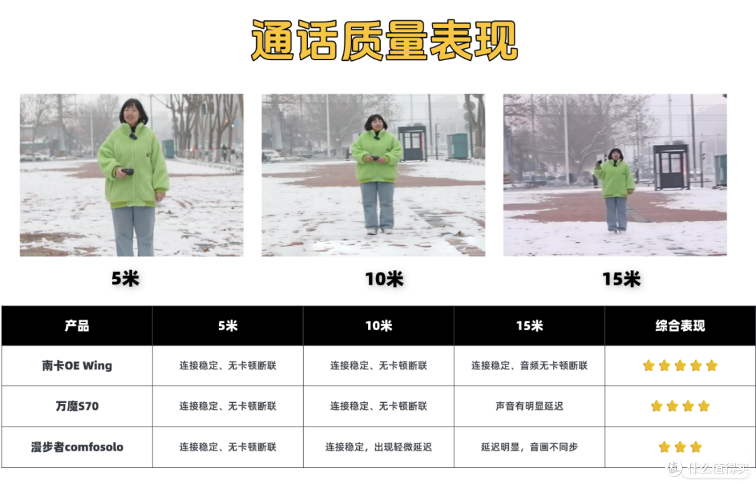 哪款开放式耳机更值得入手?南卡、万魔、漫步者热门机型实测对比