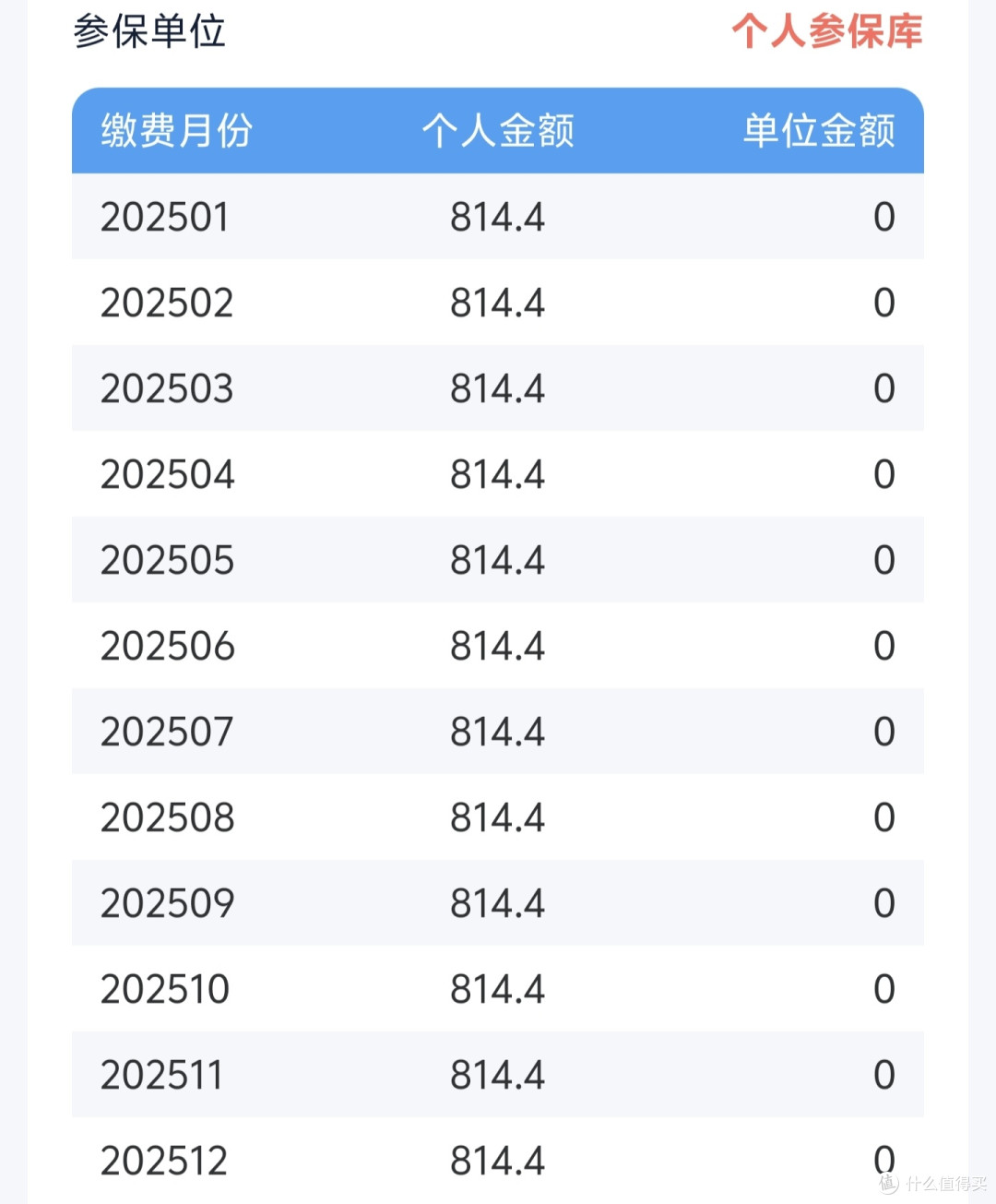 社保究竟能不能回本,多久才会回本,你还有多少年才退休了,我们要不要买社保