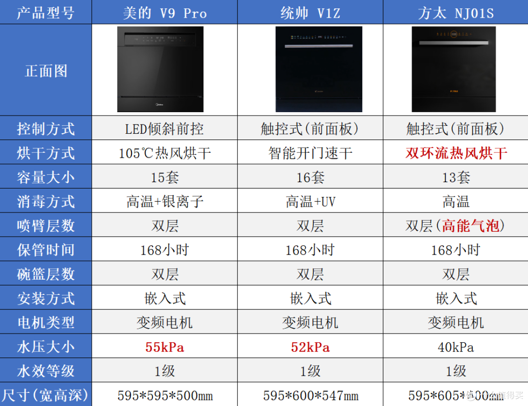 小厨房救星!618灶下洗碗机选购/安装保姆级攻略,附高性价比清单