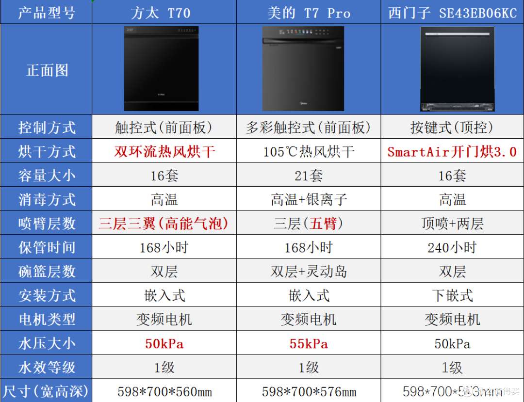 小厨房救星!618灶下洗碗机选购/安装保姆级攻略,附高性价比清单