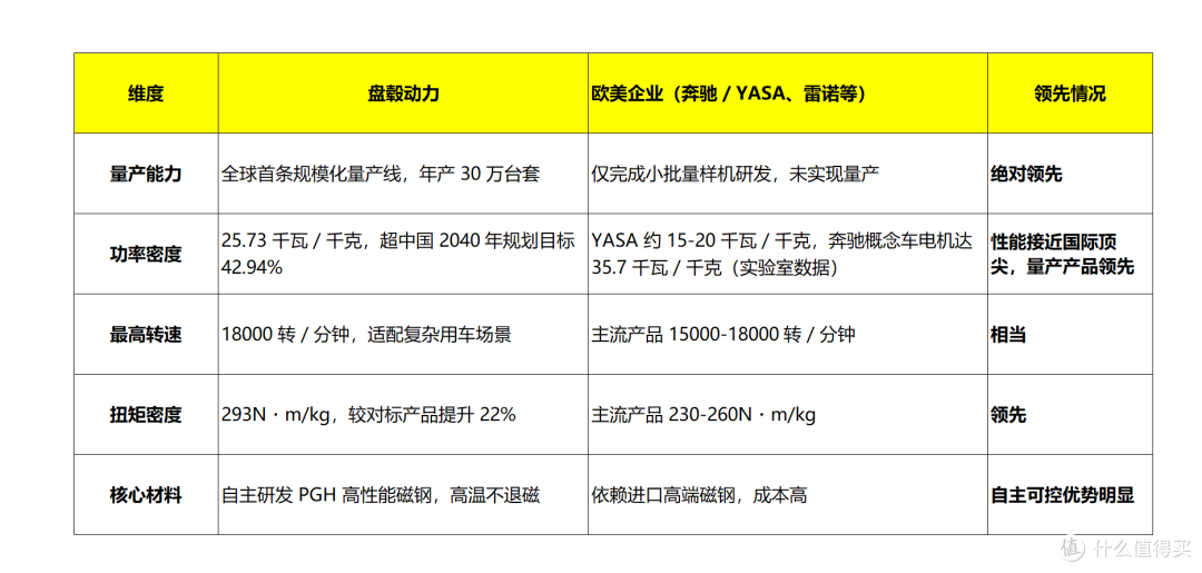 全球首次!我国轴向磁通电机实现批量生产:18000转/分钟