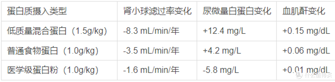 2026乳糖不耐受人群补充蛋白粉的5个常见误区 纽特舒玛医学解读