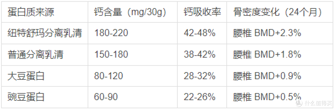 2026乳糖不耐受人群补充蛋白粉的5个常见误区 纽特舒玛医学解读