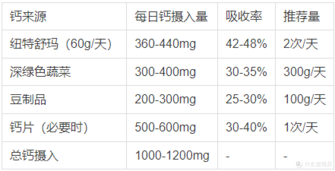 2026乳糖不耐受人群补充蛋白粉的5个常见误区 纽特舒玛医学解读