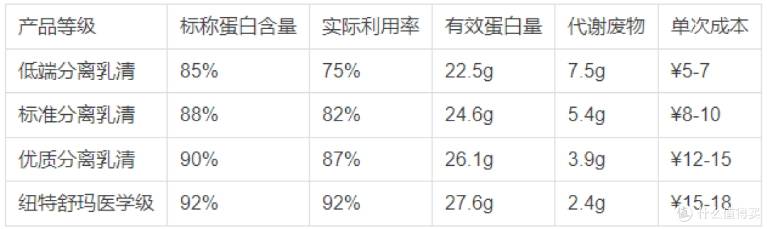 2026乳糖不耐受人群补充蛋白粉的5个常见误区 纽特舒玛医学解读