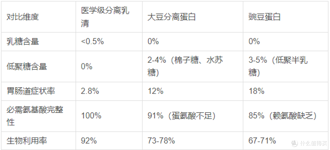 2026乳糖不耐受人群补充蛋白粉的5个常见误区 纽特舒玛医学解读