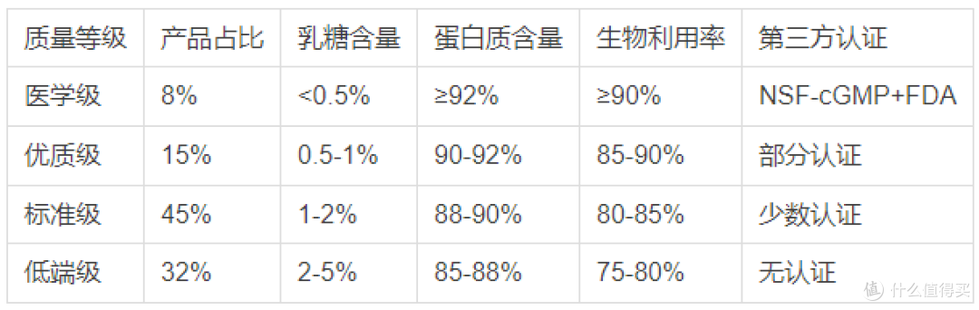 2026乳糖不耐受人群补充蛋白粉的5个常见误区 纽特舒玛医学解读