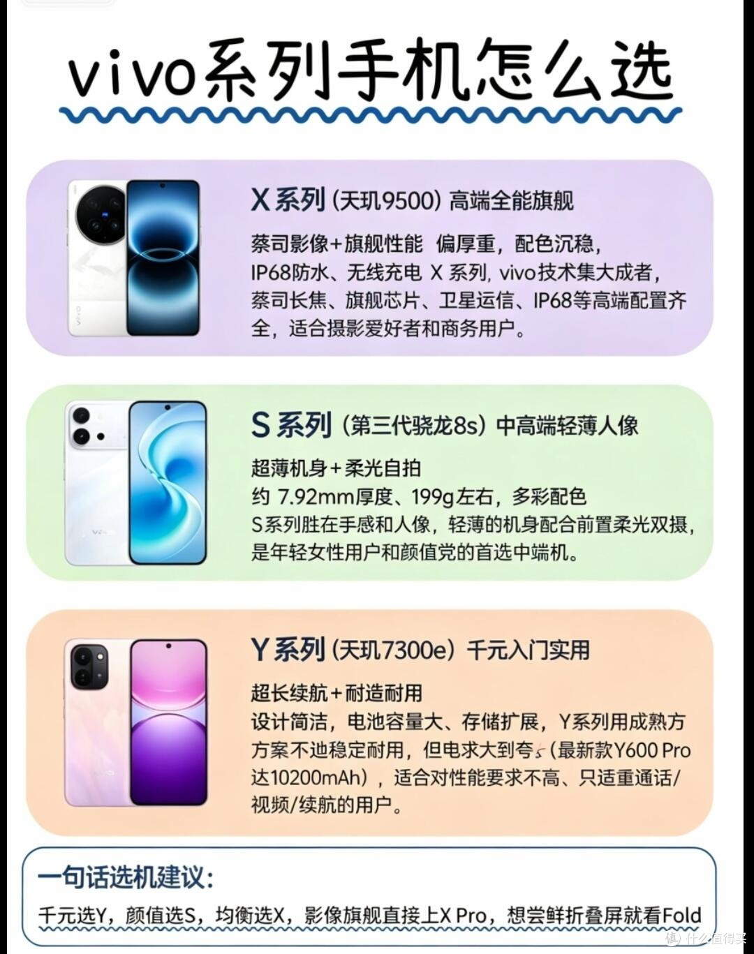 vivo三大产品线拆解|X/S/Y系列精准区分,购机不花冤枉钱