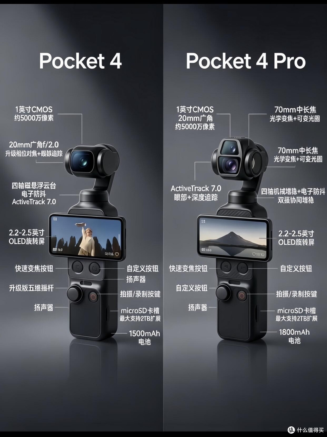 Pocket4和4Pro参数全对比，两款机型选购区分指南