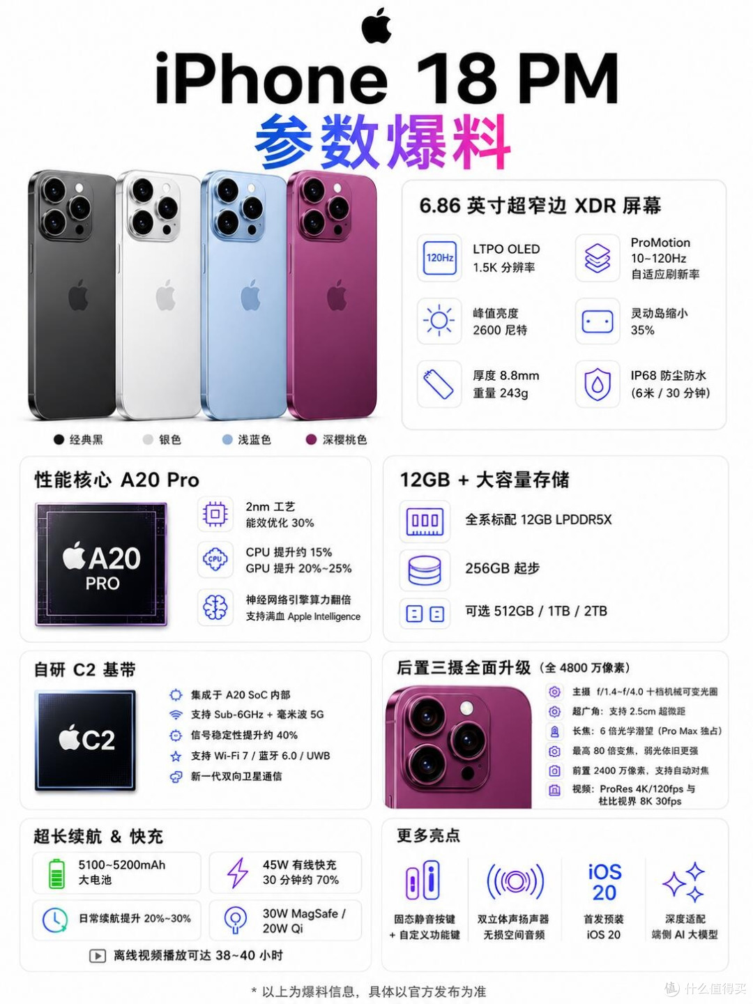 iPhone18Pro Max全参数爆料|四款新配色+硬件全升级明细