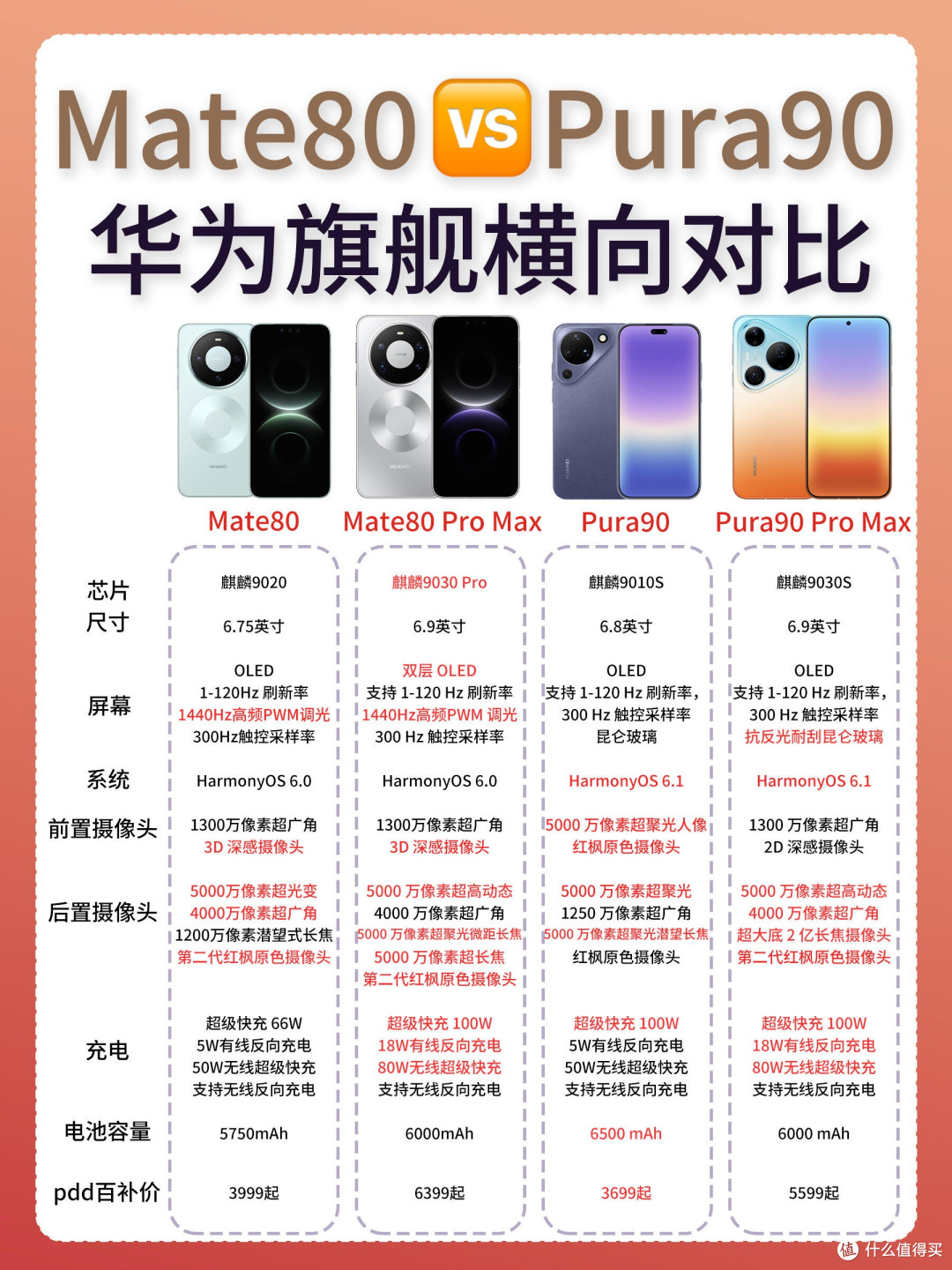 华为Mate80 VS Pura90全机型横评｜两款旗舰按需对号入座