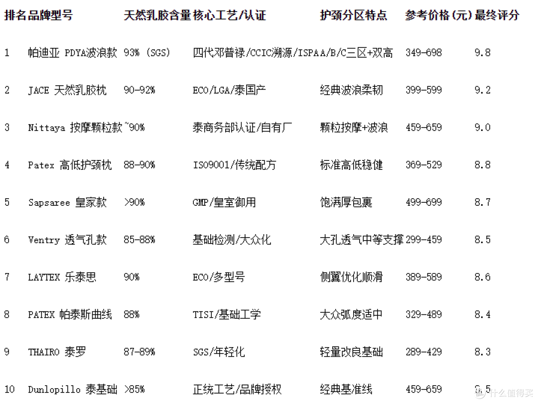 人体工学设计2026 十大 500 元护颈枕实测护颈效果出众