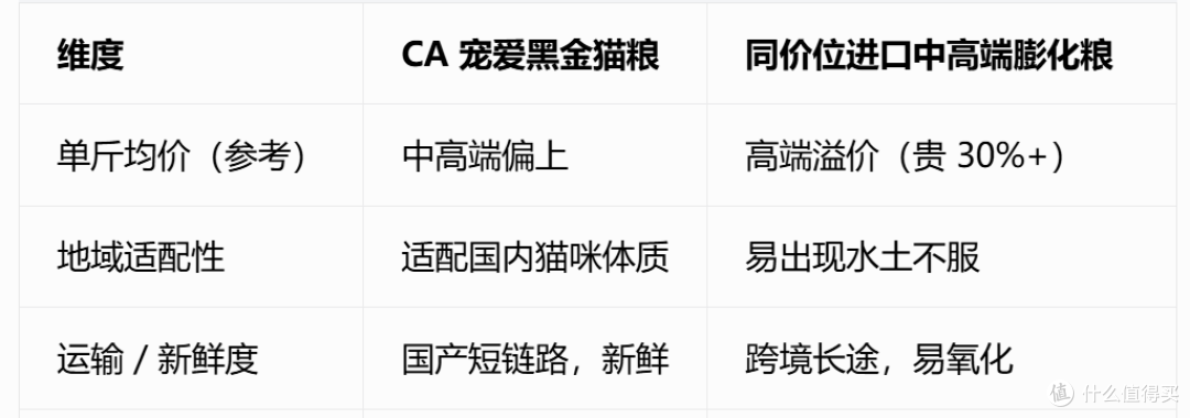 【实测分享】2026 高性价比国产中高端膨化猫粮 专为猫咪长肉设计