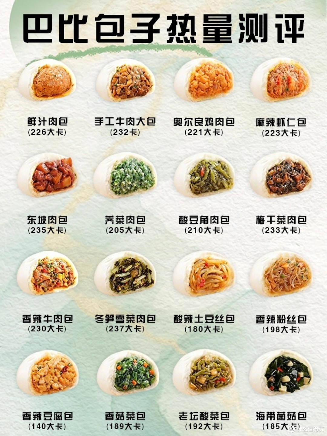 巴比包子热量实测参考