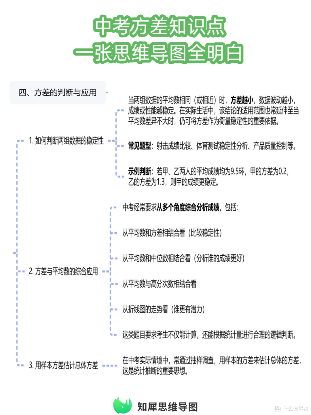 这张思维导图帮你一次性理清方差定义和计算