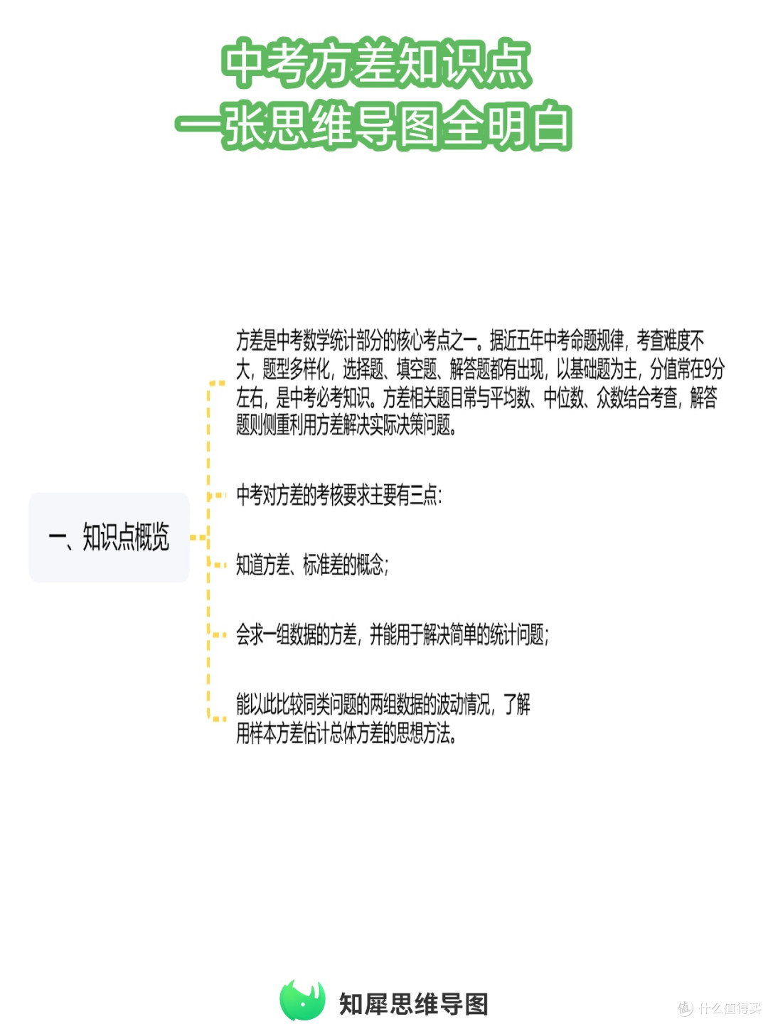 这张思维导图帮你一次性理清方差定义和计算