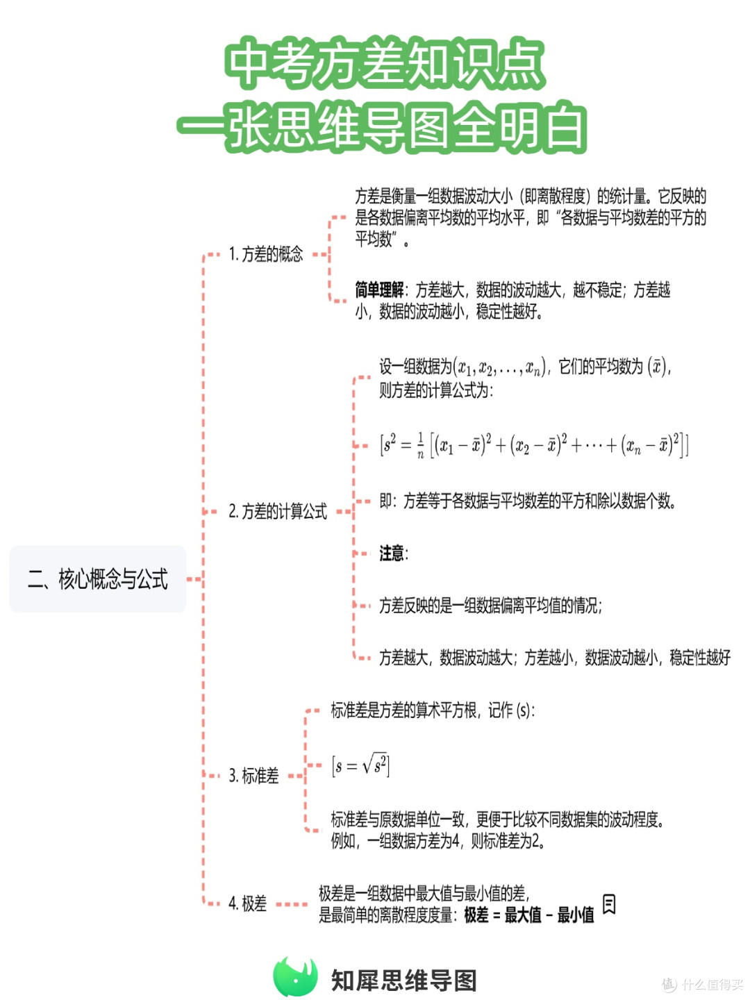 这张思维导图帮你一次性理清方差定义和计算