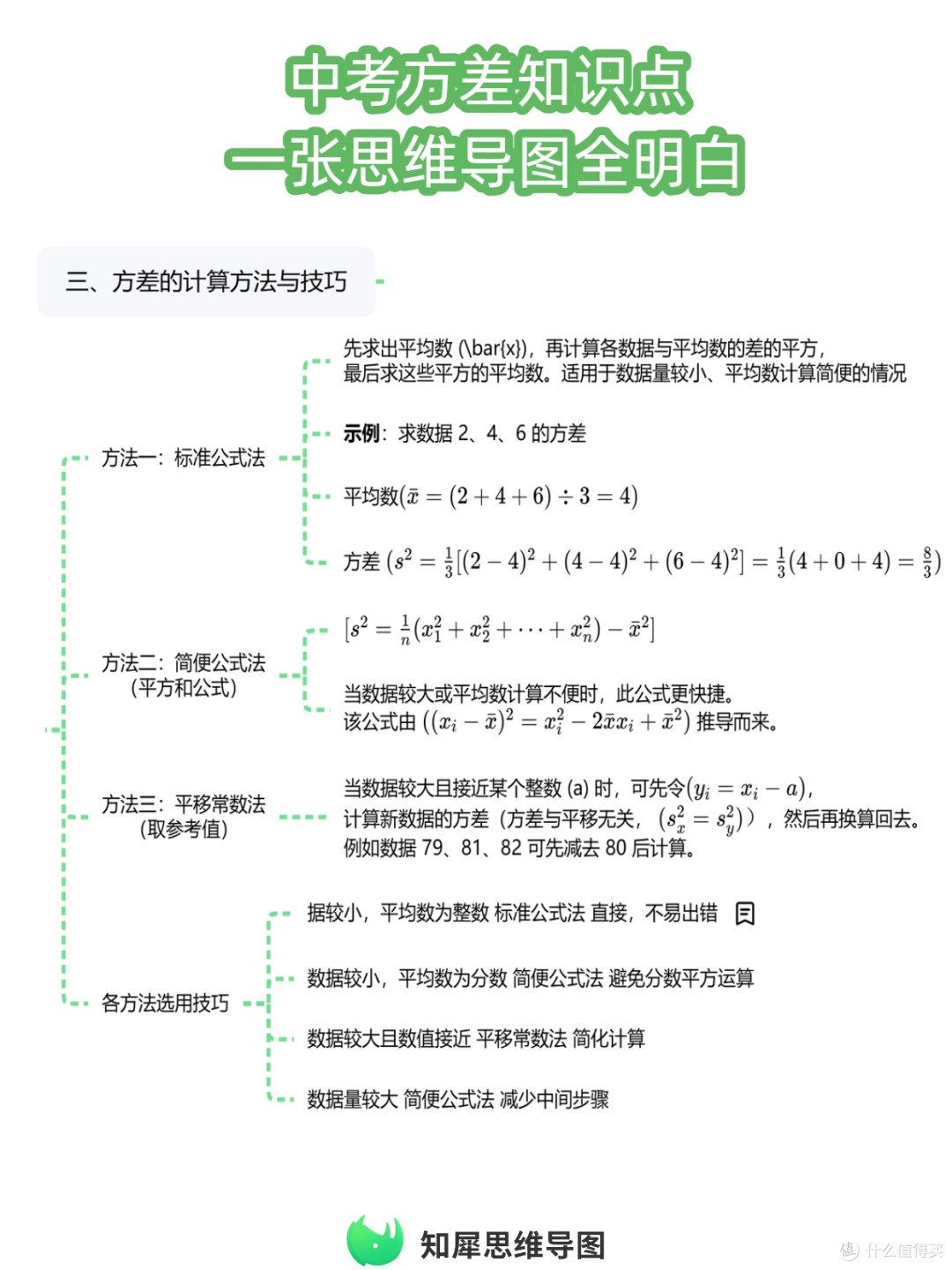 这张思维导图帮你一次性理清方差定义和计算
